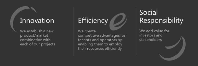 Innvation, Efficiency, Social Responsibility